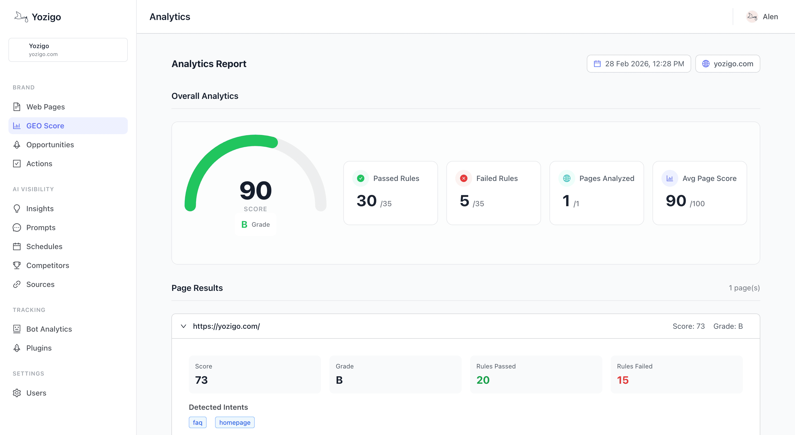 Yozigo AI visibility dashboard showing score, trend chart, and competitor benchmarks